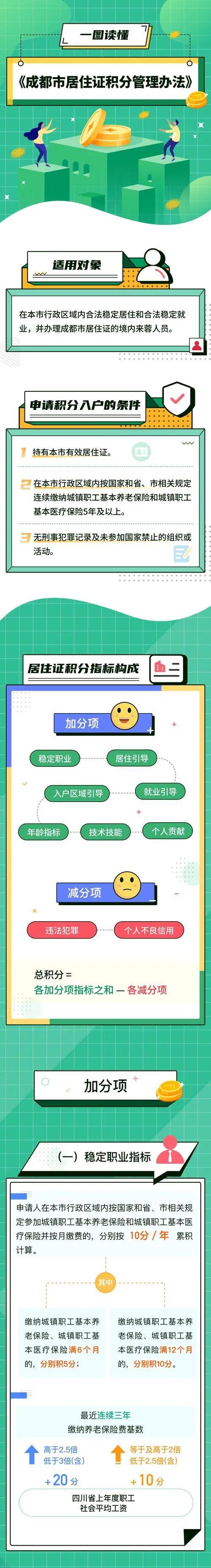 鎴愰兘灞呬綇璇佺Н鍒嗗拫鍏ユ埛锛熷拫鐢虫姤锛熷拫鍔犲垎锛熺湅杩欏浘灏辨噦浜嗭紒
