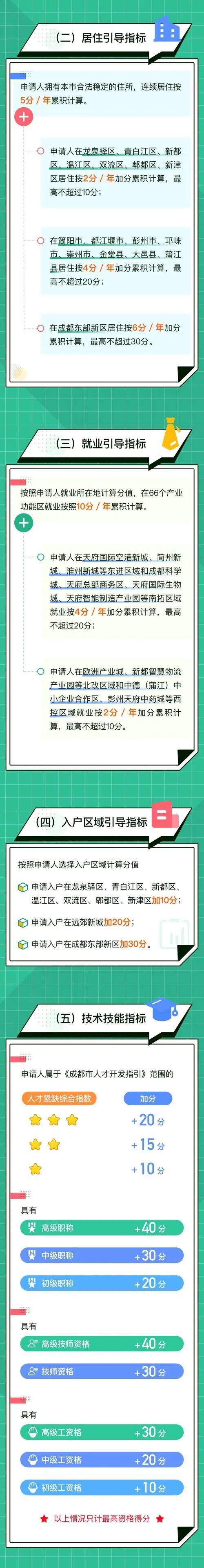 鎴愰兘灞呬綇璇佺Н鍒嗗拫鍏ユ埛锛熷拫鐢虫姤锛熷拫鍔犲垎锛熺湅杩欏浘灏辨噦浜嗭紒