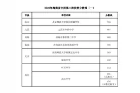 最高705分！海南中招第二批投档分数线公布图片