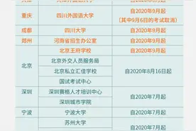 中国考生，雅思托福GRE考试9月起有这些变化图片