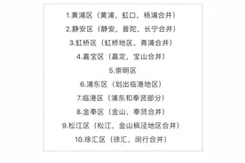 上海又有新的并区规划？金山要与奉贤合并？真相来了图片