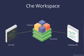 下一代 IDE：Eclipse Che 究竟有什么奥秘？图片