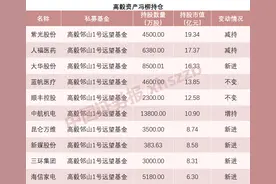淡水泉赵军，重阳裘国根，高毅邓晓峰、冯柳，千合王亚伟……私募大佬持仓曝光，看看他们选了哪些股图片