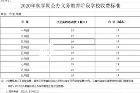 2020年秋学期学校收费标准公布图片