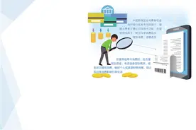 信用卡为何降额图片