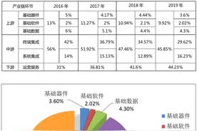 郑州首届北斗产业成果展将于8月31日在高新区举办图片