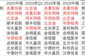 收益率排名从前十到后10%，万家基金黄兴亮经历了什么？图片
