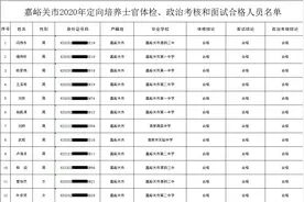 嘉峪关市2020年定向培养士官体检、政治考核和面试合格人员公示图片