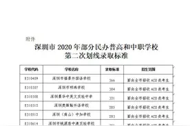 深圳高中第二次划线录取标准公布图片