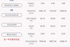 新股来了！迦南智能：首次公开发行股票并在创业板上市之上市公告书图片