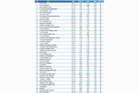 2019届中国医院竞争力排行榜发布，山东这些医院上榜图片