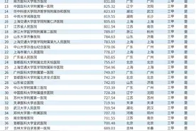 2019届中国医院竞争力排行榜发布，山东这些医院上榜图片
