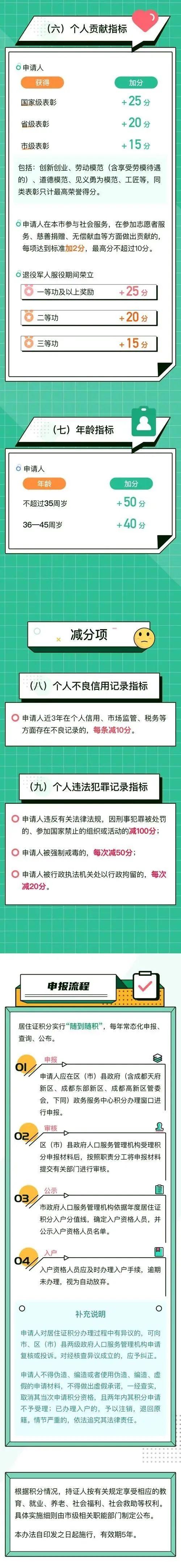 鎴愰兘灞呬綇璇佺Н鍒嗗拫鍏ユ埛锛熷拫鐢虫姤锛熷拫鍔犲垎锛熺湅杩欏浘灏辨噦浜嗭紒