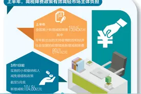 减税降费，惠企效果实打实图片