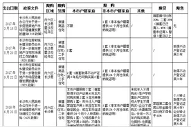 新房价格1万元+，外地炒房客套牢，深圳也来取经，这座省会城市如何做到？图片