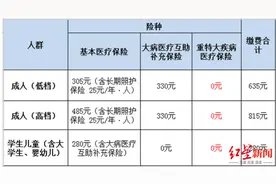 不用跑大厅啦！9月1日起成都市少儿互助金可上天府市民云缴纳图片