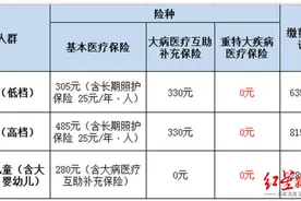 不用跑大厅啦！9月1日起成都市少儿互助金可上天府市民云缴纳图片