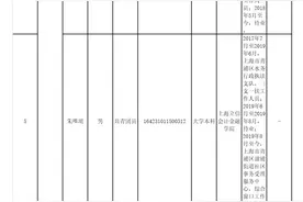 【提示】上海边检2020年度拟录用公务员名单公示，共23人图片