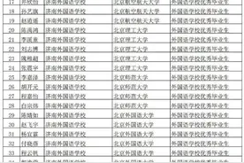172人被保送！山东2020年保送生录取公示名单 出来啦图片