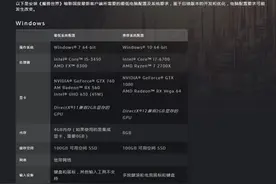 《魔兽世界》9.0推荐配置公布：CPU/显卡均提升图片