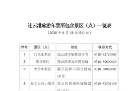 如何办理电子旅游年票？图片