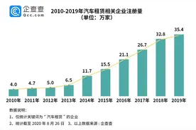 租车订单暴涨！今年以来汽车租赁相关企业新增20.7万家图片