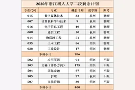 快来捡漏！还有不少本科剩余计划！选考物理的三段考生看仔细了图片