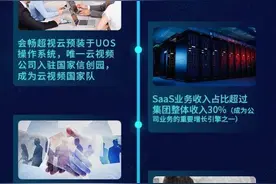 会畅通讯发布2020年中财报，SaaS业务增长超过50%图片