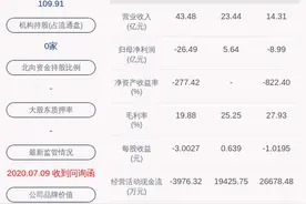 大唐电信：重大资产重组推进中图片