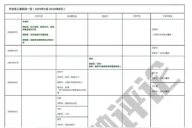 平安系高层地震：8个月，近二十位高管辞任图片