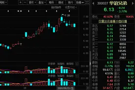《八佰》票房突破20亿，华谊兄弟背水一战可否一战翻身？图片