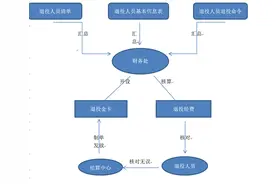 关于退伍费，你想知道的都在这里图片