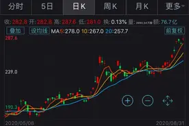 市值突破6万亿港元，阿里巴巴再创新高！小米等新经济股批量爆发，背后逻辑是？图片