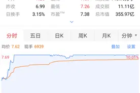 强势封涨停，“股神”雅戈尔又火了！刚减持A股，一把大赚近9亿图片