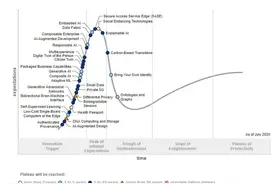 Gartner技术成熟度曲线2020版，看看哪些新技术在列图片