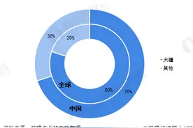 中国无人机现状：大疆第一、没有第二 剩下的都是玩具级图片