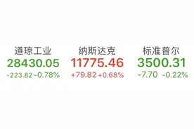 美股一线丨道指跌超100点，标普500指数创1986年来最大8月涨幅，美联储副主席再次强调不会因失业率下降而加息图片