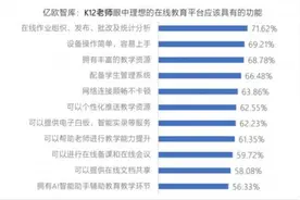 信息化引领教育发展图片