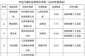 工信部通报101款侵害用户权益行为APP 优衣库网易公开课等在列图片