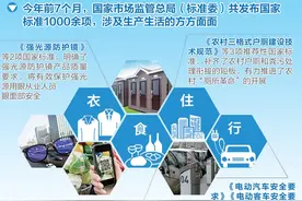 “标准”正在改变你我生活图片