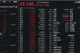 港股小米集团市值突破6000亿港元，股价涨幅达6.81％图片