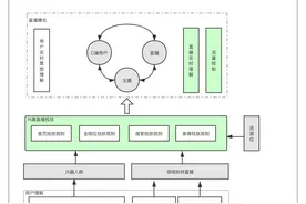 闲鱼直播三周内实现点击率翻倍，我们是这么做到的...图片