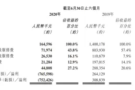 51信用卡上半年亏损7.66亿元 已完成P2P清退图片