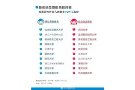 跨校、异地情侣靠外卖传情图片