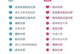 跨校、异地情侣靠外卖传情图片