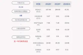 山航Ｂ：副总经理、总飞行师张庆社辞职图片