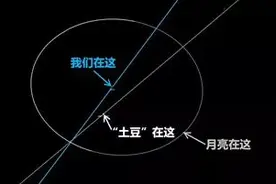 十年内离地球最近！一颗高楼大的小行星将飞过地球图片