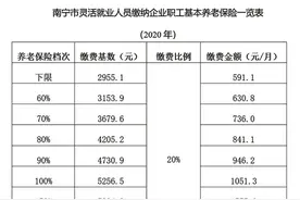 南宁灵活就业人员养老保险缴费基数公布 月缴费金额最低591.1元图片