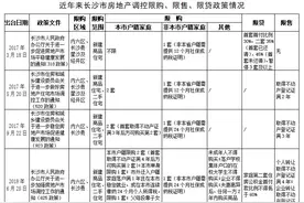 深圳住建局发话了，“新加坡模式”能让房价降下来吗？图片