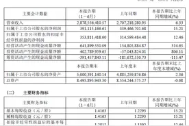 星宇股份股价新高遭遇股东套现，竞争对手强劲图片